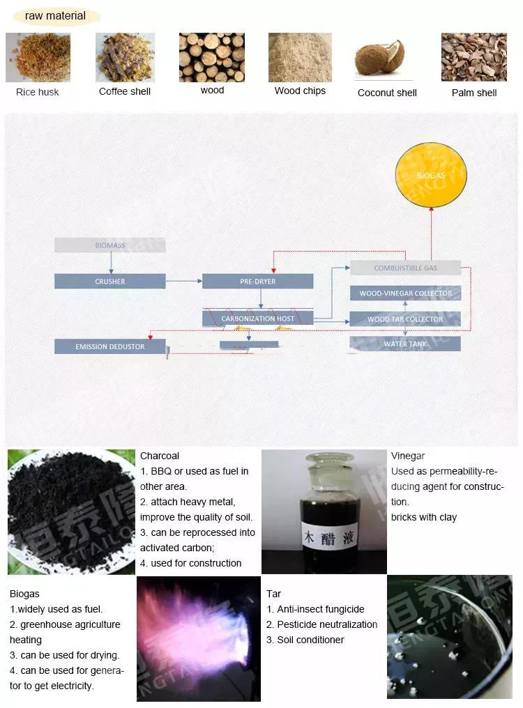 Henan Hengtailong Machinery Co., Ltd.