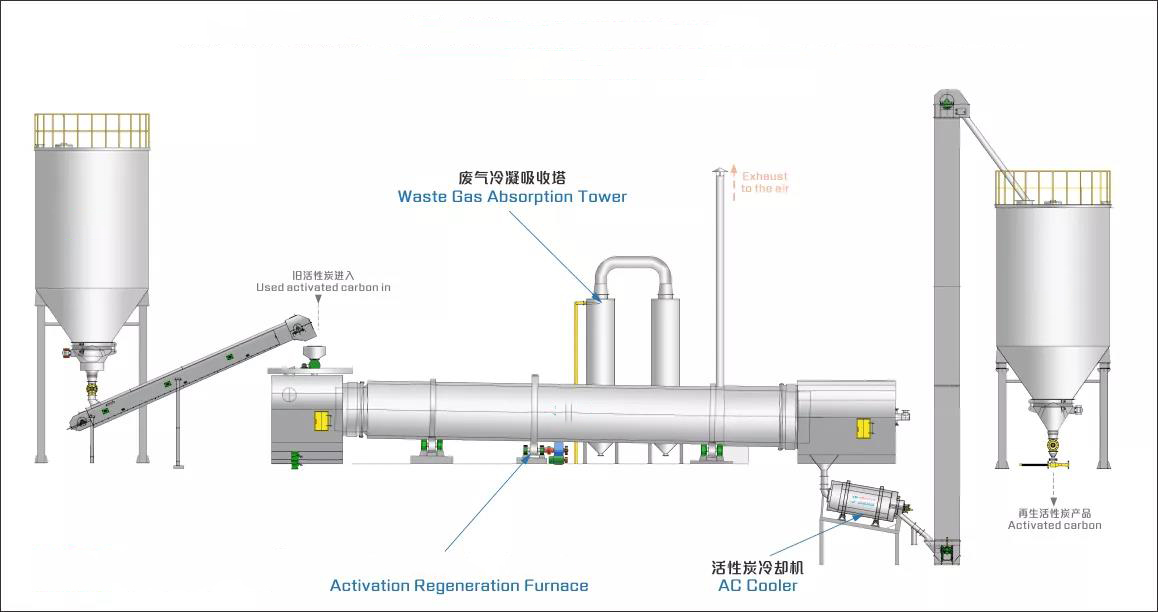 Henan Hengtailong Machinery Co., Ltd.