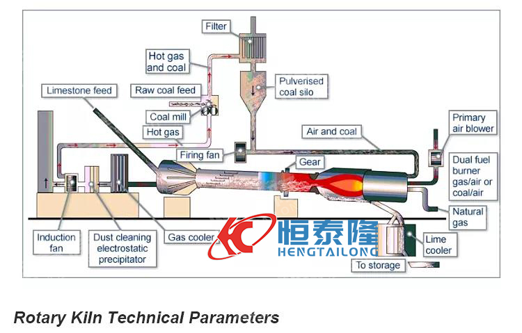 Henan Hengtailong Machinery Co., Ltd.