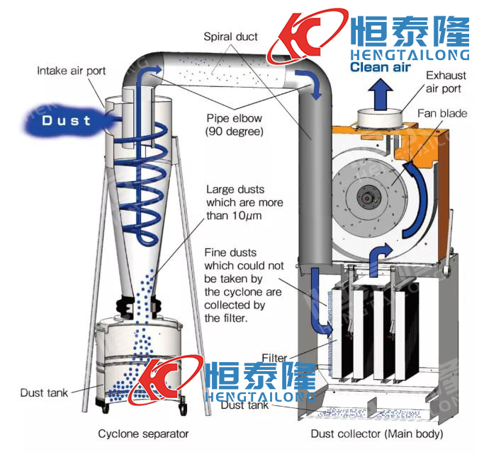 Henan Hengtailong Machinery Co., Ltd.