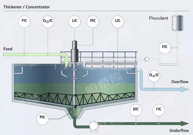 Henan Hengtailong Machinery Co., Ltd.