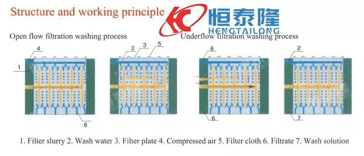 Henan Hengtailong Machinery Co., Ltd.