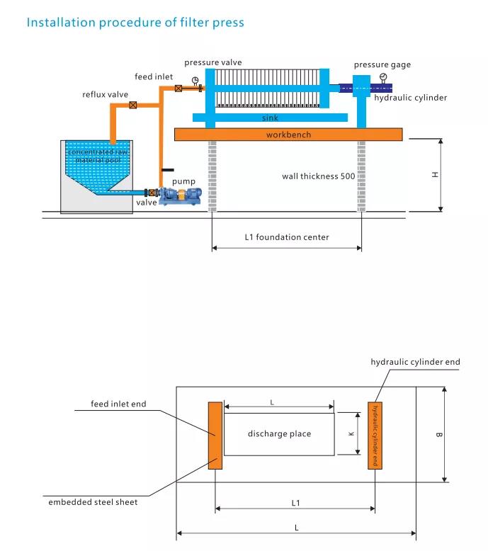 Henan Hengtailong Machinery Co., Ltd.