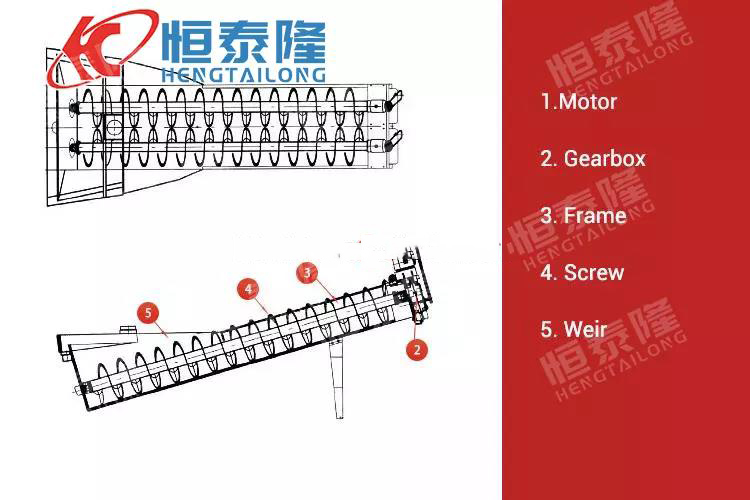 Henan Hengtailong Machinery Co., Ltd.