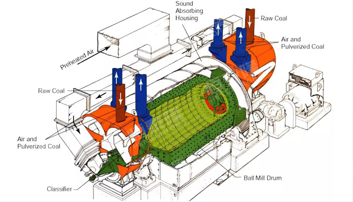 Henan Hengtailong Machinery Co., Ltd.