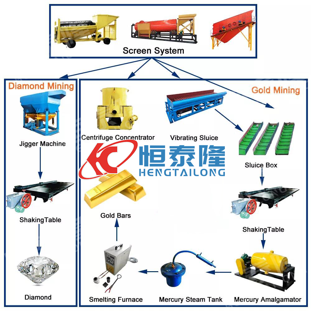 Henan Hengtailong Machinery Co., Ltd.