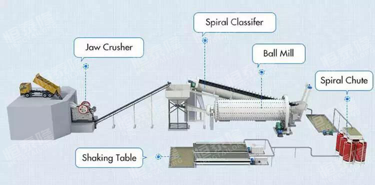 Henan Hengtailong Machinery Co., Ltd.