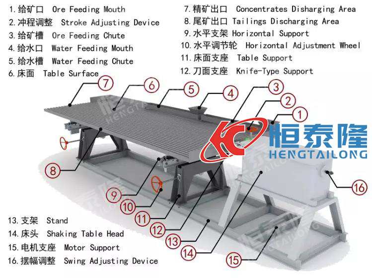 Henan Hengtailong Machinery Co., Ltd.