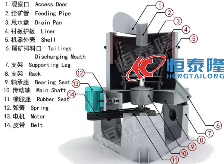 Henan Hengtailong Machinery Co., Ltd.