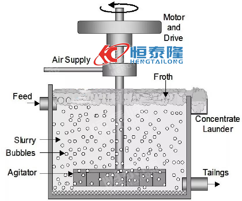 Henan Hengtailong Machinery Co., Ltd.