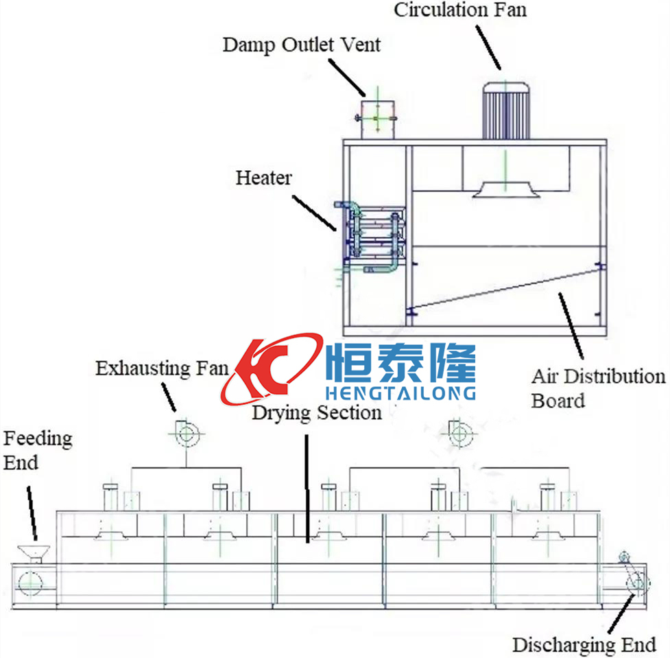 Henan Hengtailong Machinery Co., Ltd.