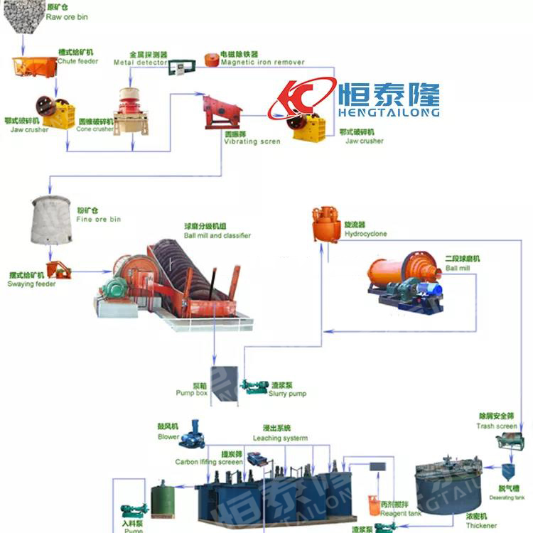 Henan Hengtailong Machinery Co., Ltd.