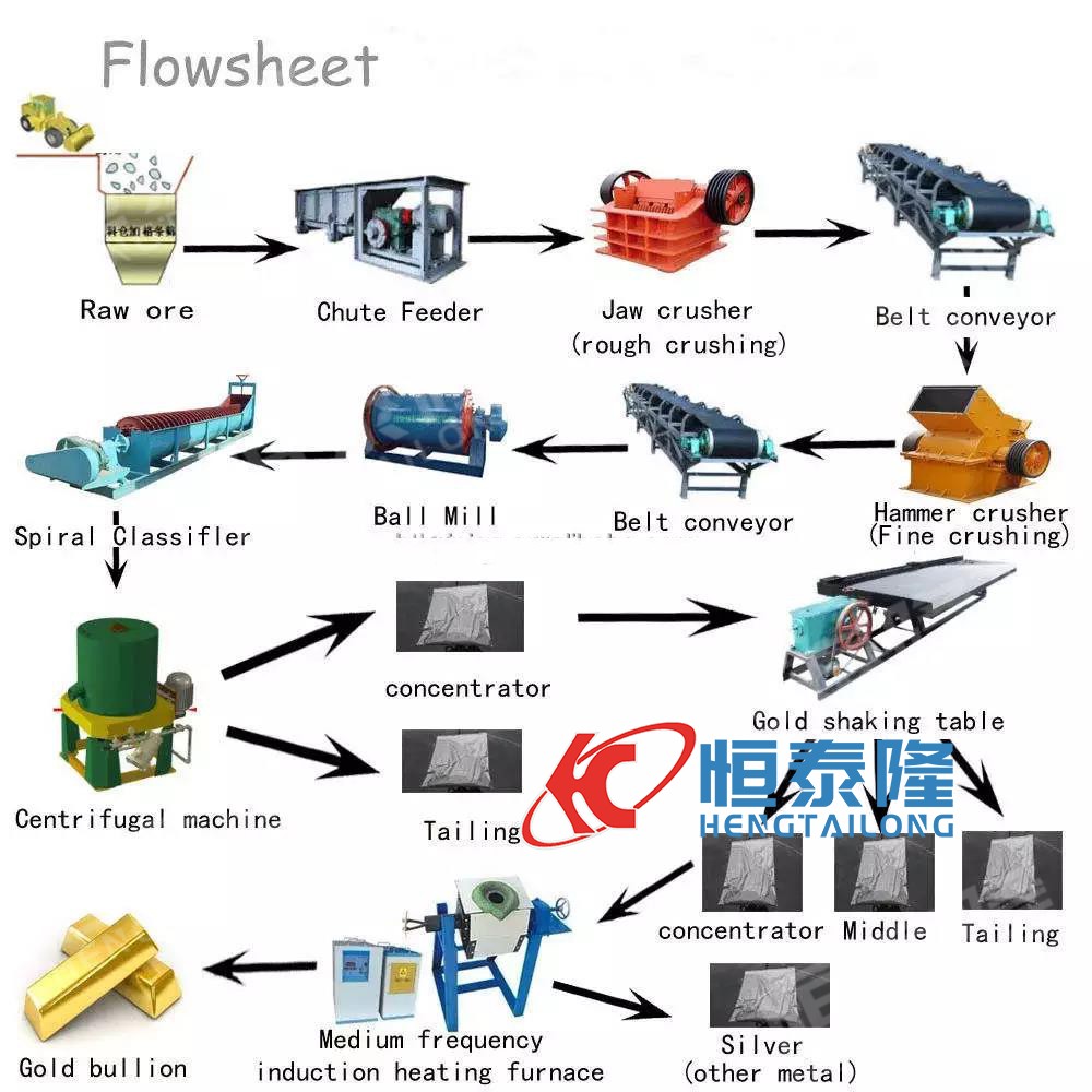 gold mining iron zinc silver copper ore manganese separating froth flotation cell tank machine