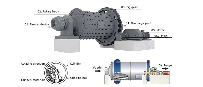 Henan Hengtailong Machinery Co., Ltd.