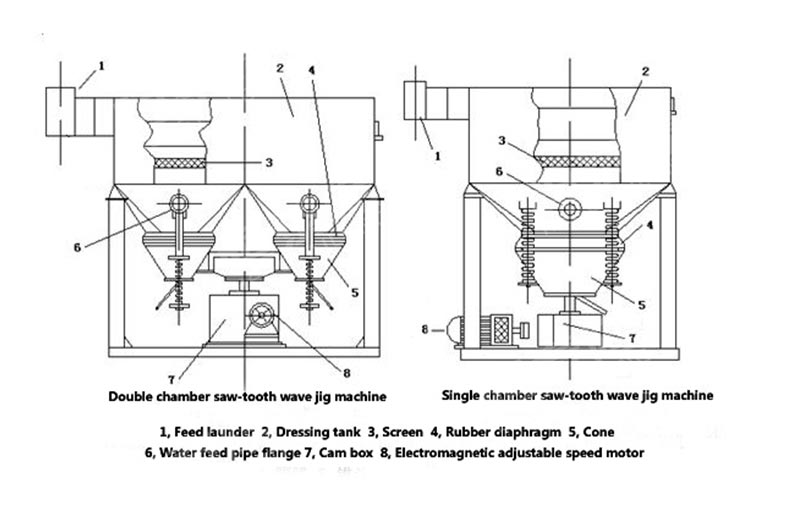 Henan Hengtailong Machinery Co., Ltd.